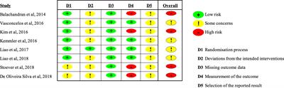 Exercise and physical performance in older adults with sarcopenic obesity: A systematic review